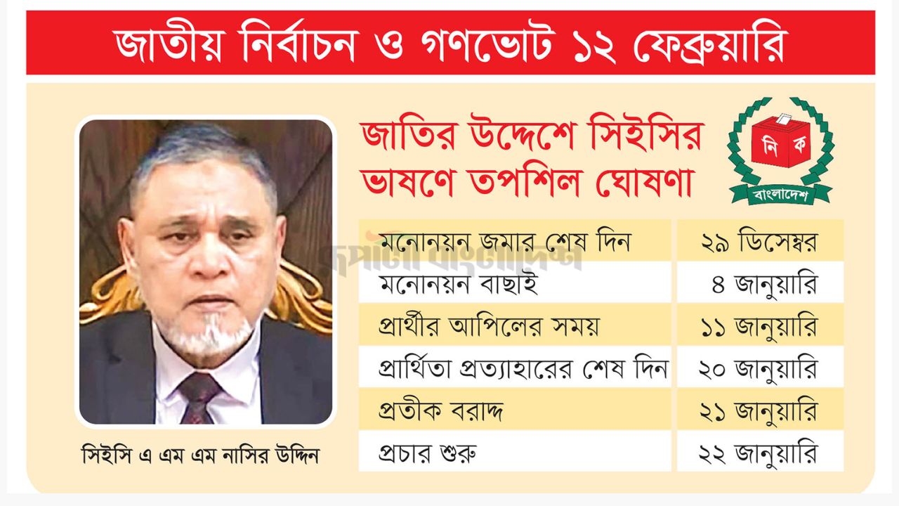 গ্রাফিক্স : রূপালী বাংলাদেশ