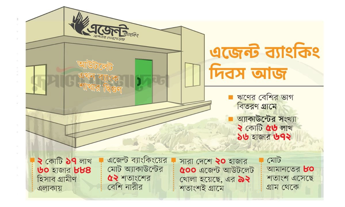 রূপালী বাংলাদেশ গ্রাফিক্স