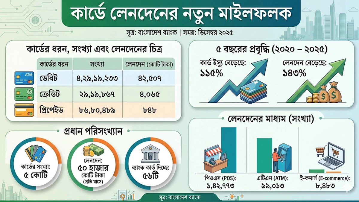 ছবি- রূপালী বাংলাদেশ।