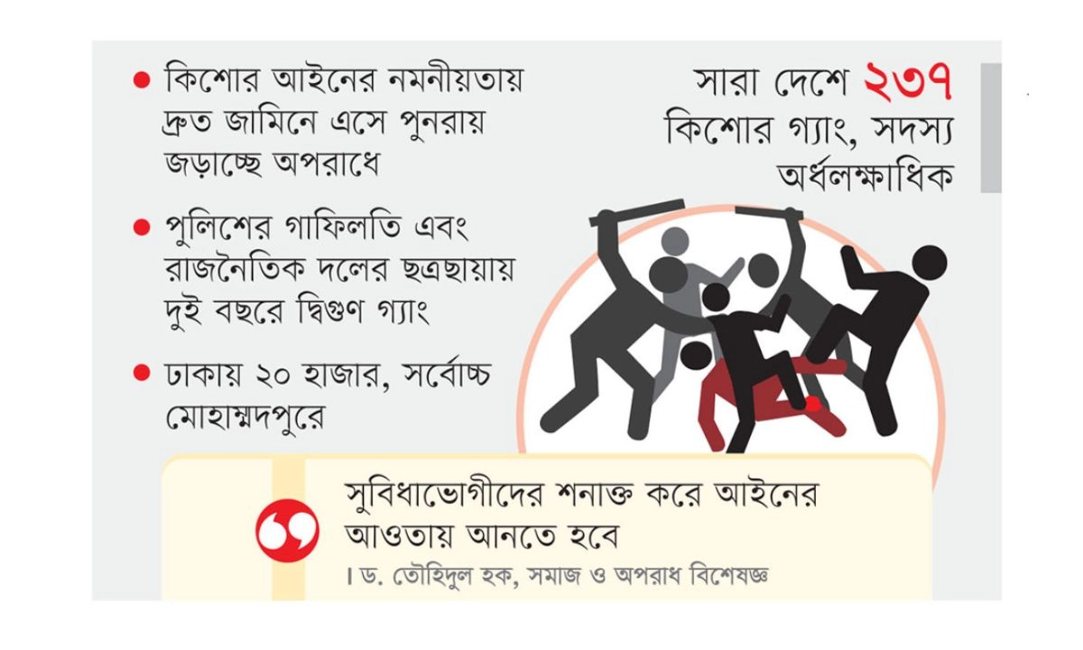 ছবি : রূপালী বাংলাদেশ