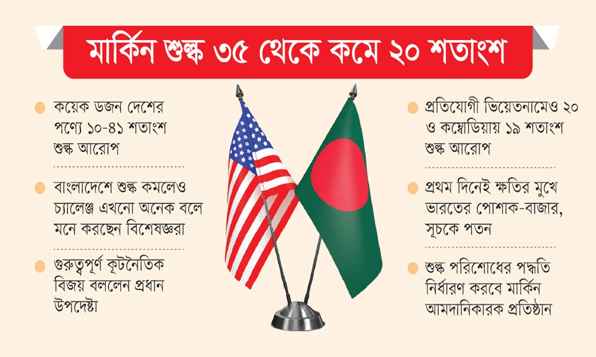ছবি- রূপালী বাংলাদেশ গ্রাফিক্স