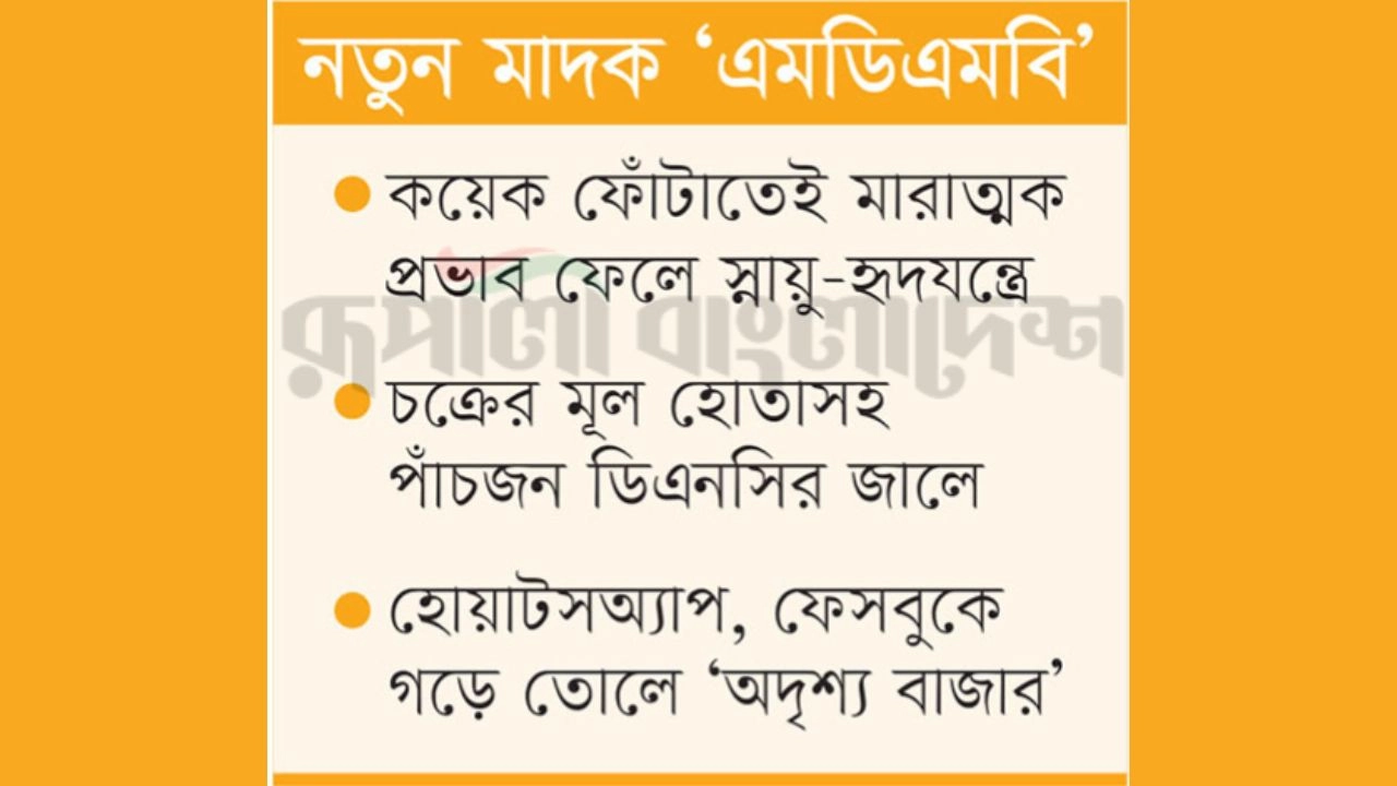 গ্রাফিক্স : রূপালী বাংলাদেশ