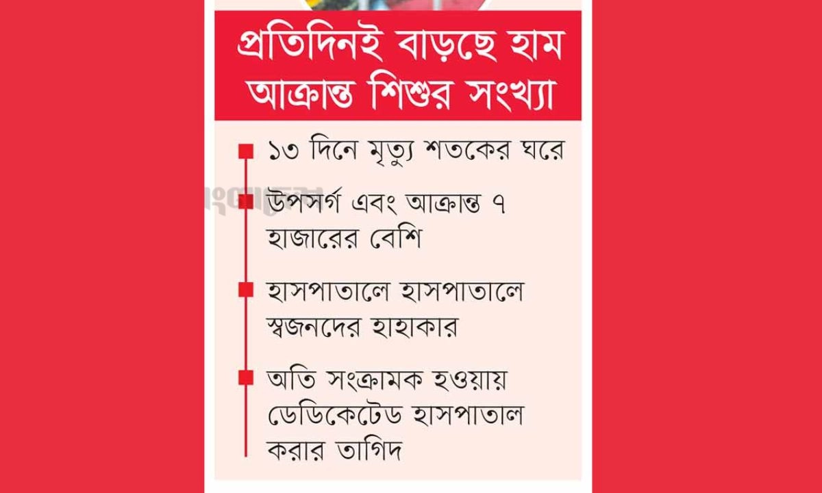 ছবি : রূপালী বাংলাদেশ