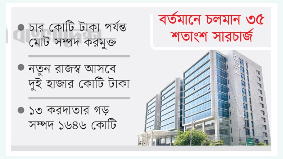 ছবি : রূপালী বাংলাদেশ