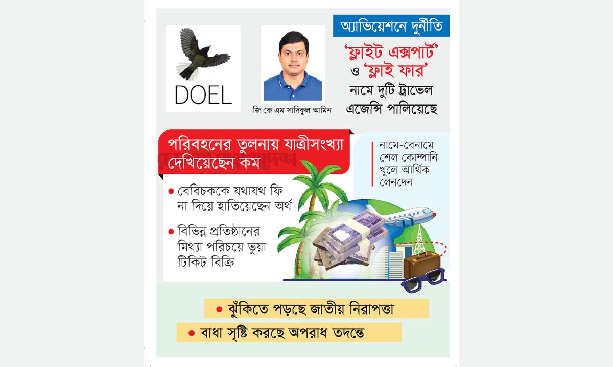 রূপালী বাংলাদেশ গ্রাফিক্স