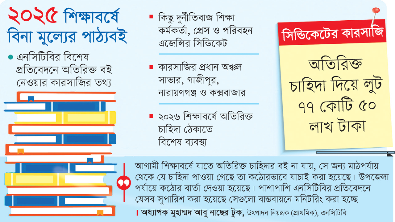 ছবি- রূপালী বাংলাদেশ গ্রাফিক্স