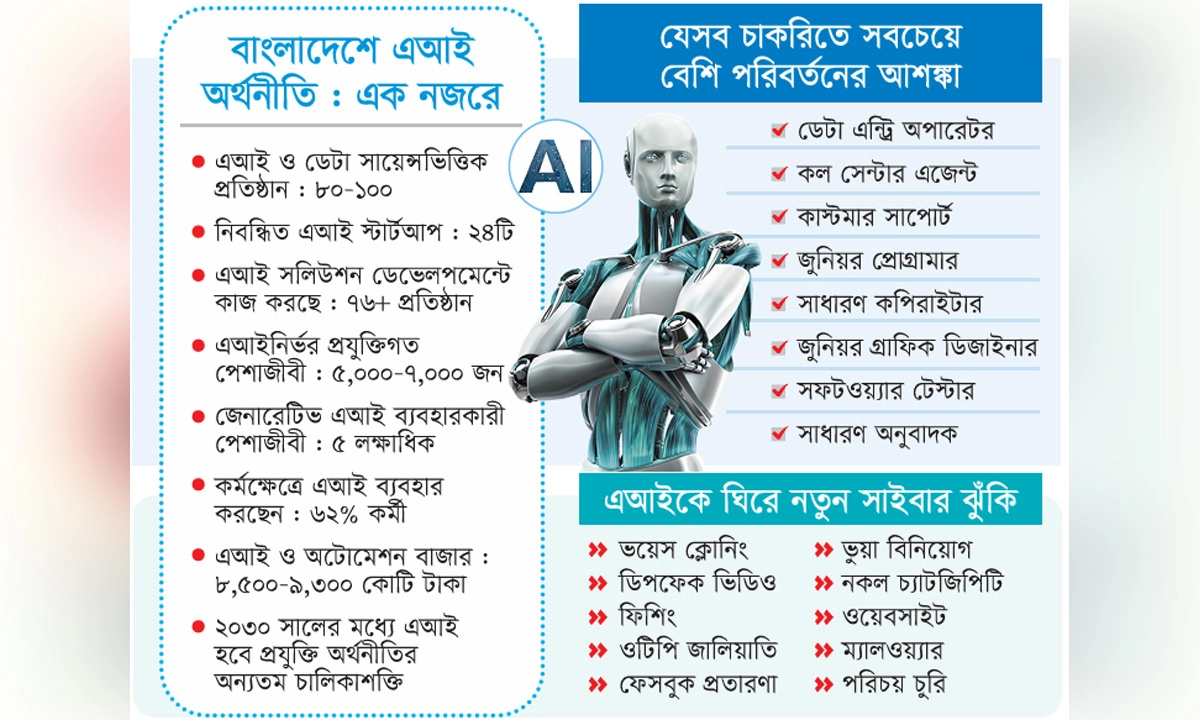ছবি : রূপালী বাংলাদেশ