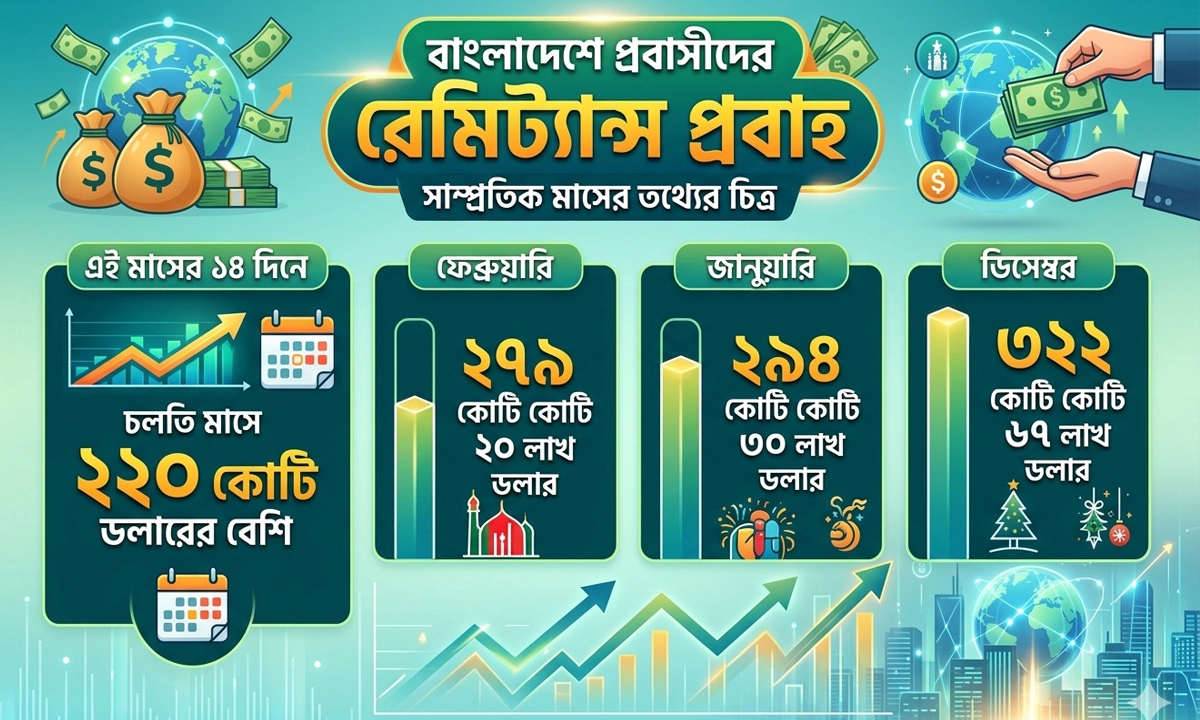 ছবি- রূপালী বাংলাদেশ