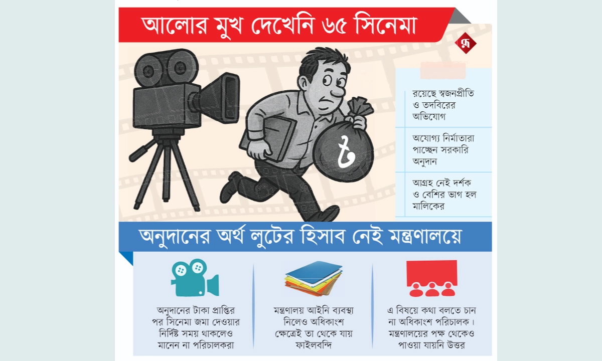 ছবি- রূপালী বাংলাদেশ গ্রাফিক্স