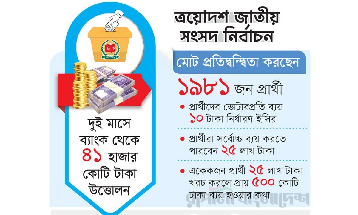 রূপালী বাংলাদেশ গ্রাফিক্স