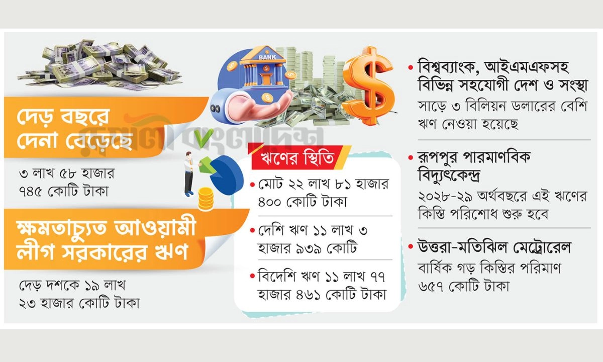 রূপালী বাংলাদেশ গ্রাফিক্স
