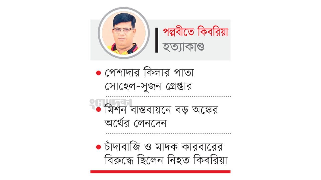 পল্লবীতে যুবদল নেতা কিবরিয়া হত্যা  জড়িত ‘ফোর স্টার’ সন্ত্রাসী গ্রুপ